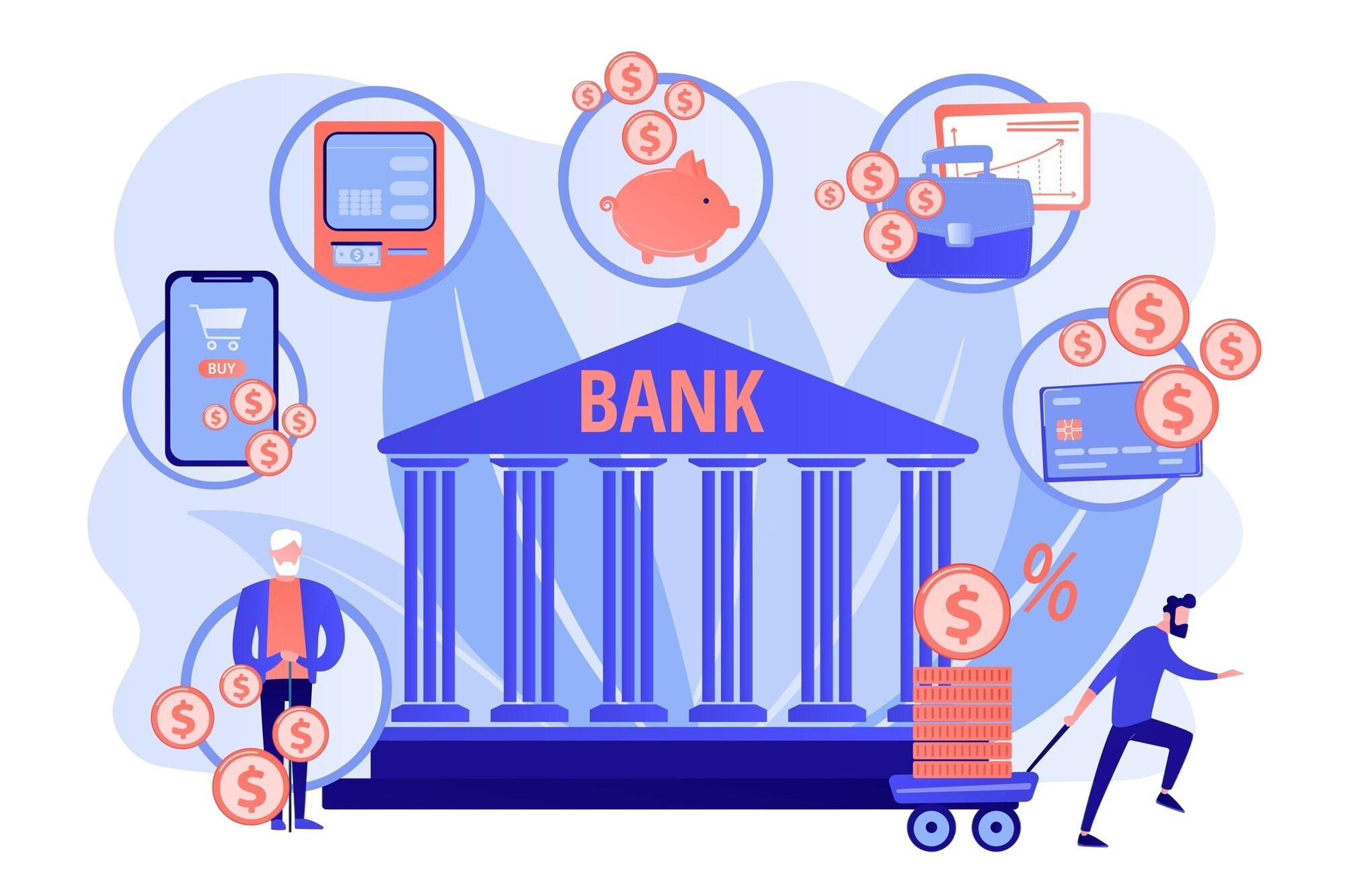 Bankiing